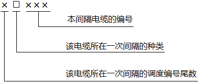 電纜的編號 電纜的編號