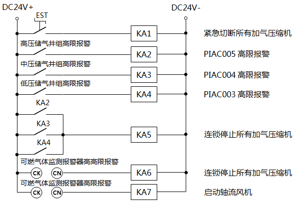CNG加氣站壓縮機(jī)和風(fēng)機(jī)聯(lián)鎖控制原理圖 CNG加氣站壓縮機(jī)和風(fēng)機(jī)聯(lián)鎖控制原理圖