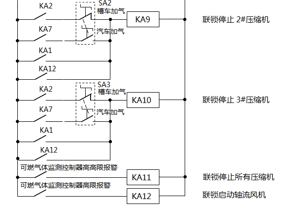 CNG加氣母站壓縮機(jī)聯(lián)鎖停機(jī)原理1 CNG加氣母站壓縮機(jī)聯(lián)鎖停機(jī)原理1