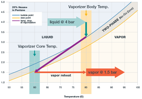 顯示含20%己烷的戊烷的相位圖,帶溫度設置 顯示含20%己烷的戊烷的相位圖,帶溫度設置