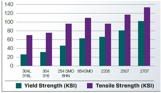 不同金屬材料的機(jī)械性能