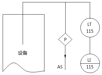 儀表系統圖液位指示的儀表位號示例