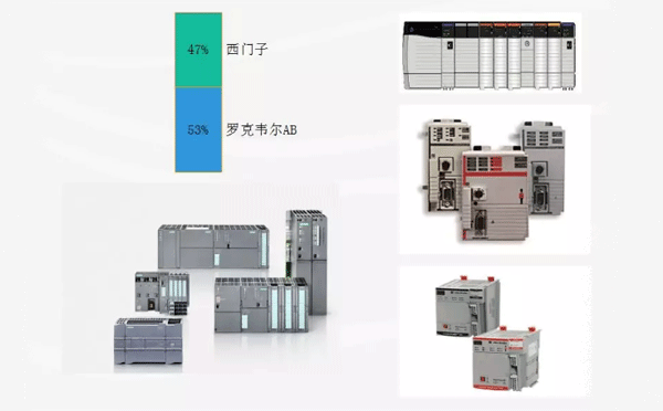 AB和西門(mén)子PLC外形對(duì)比