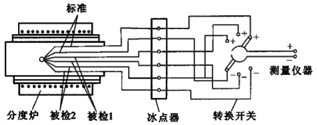 雙極法分度原理圖 雙極法分度原理圖
