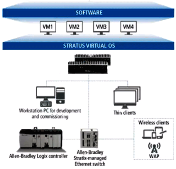 用虛擬機和移動軟件構成瘦客戶端的架構
