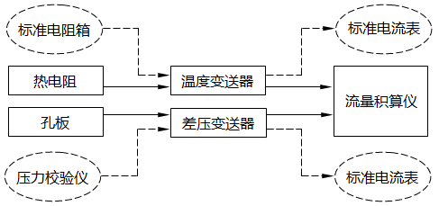 差壓式流量計(jì)帶溫度補(bǔ)償流量測(cè)量回路 差壓式流量計(jì)帶溫度補(bǔ)償流量測(cè)量回路