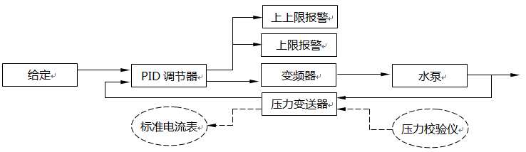 測(cè)量、控制、報(bào)警、聯(lián)鎖儀表回路 測(cè)量、控制、報(bào)警、聯(lián)鎖儀表回路