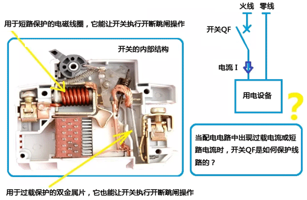 空氣開關的內部結構 空氣開關的內部結構