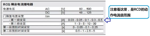RCD的動作電流范圍 RCD的動作電流范圍