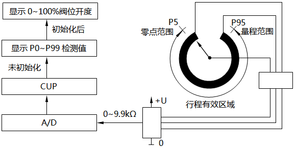行程檢測系統