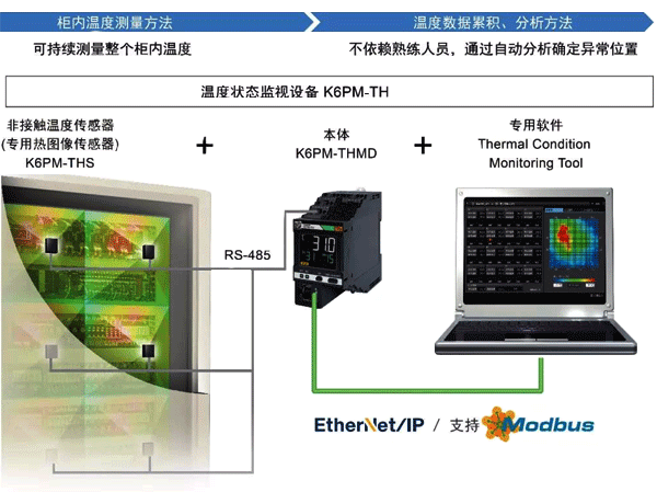 零停止化的遠(yuǎn)程監(jiān)控保全形式 零停止化的遠(yuǎn)程監(jiān)控保全形式