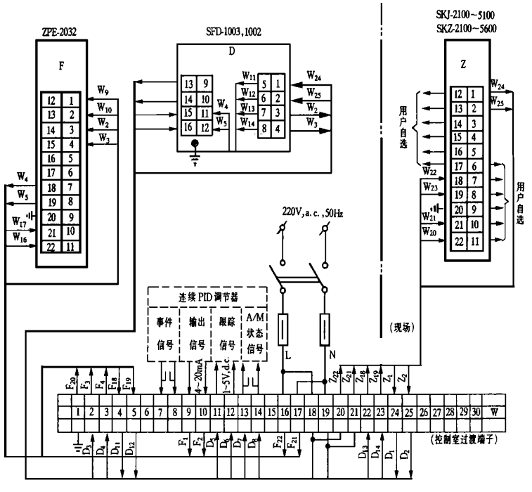 SKJ、SKZ電動執行機構配用SFD-1003、SFD-1002、ZPE-2032接線圖 SKJ、SKZ電動執行機構配用SFD-1003、SFD-1002、ZPE-2032接線圖