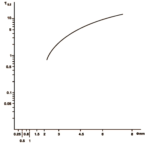 鎧裝熱電阻熱響應(yīng)時間 鎧裝熱電阻熱響應(yīng)時間
