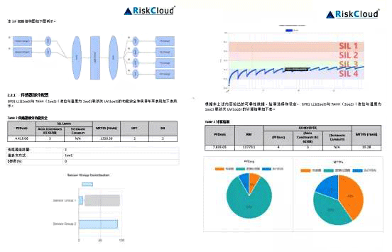 SIF回路結(jié)構(gòu)圖及計算PFD趨勢分析餅圖