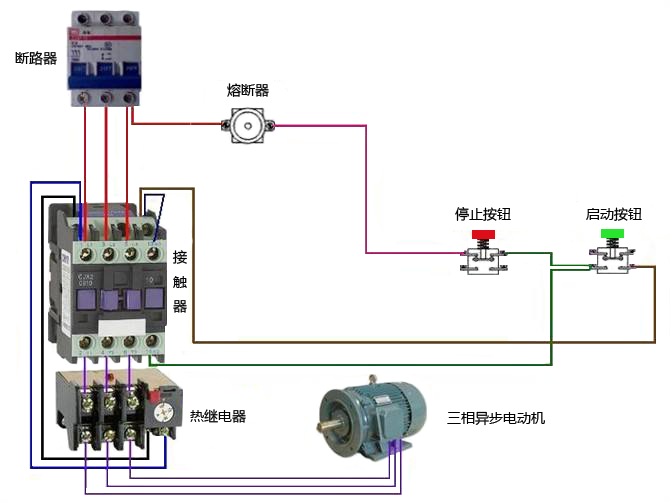 三相異步電動(dòng)機(jī)控制線路實(shí)物連接示意圖