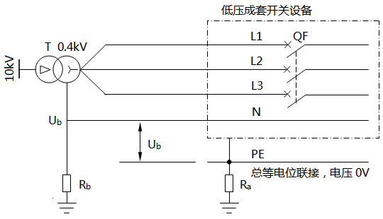 TT系統N線上的電壓Ub(中性線和總等電位聯接系統不連通) TT系統N線上的電壓Ub(中性線和總等電位聯接系統不連通)
