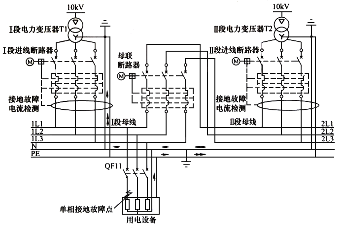 在TN-S下進(jìn)線回路和母聯(lián)回路應(yīng)當(dāng)采用四級(jí)開關(guān)