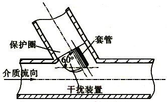 裝有干擾裝置的熱電偶套管 裝有干擾裝置的熱電偶套管
