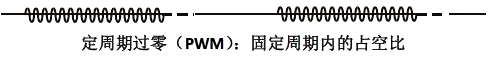 定周期過零控制方式(PWM過零) 定周期過零控制方式(PWM過零)
