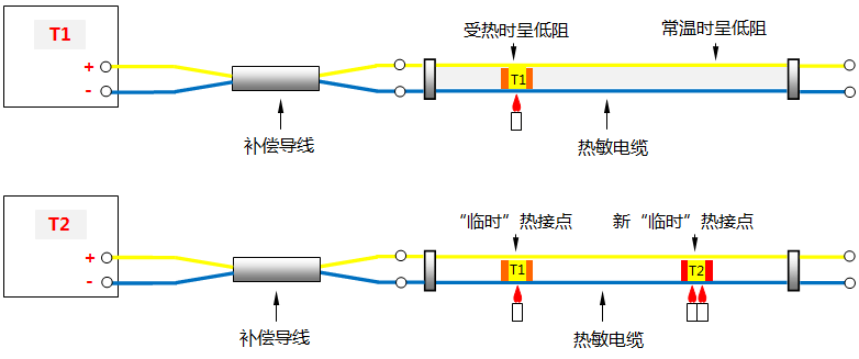 連續(xù)熱電偶工作原理圖 連續(xù)熱電偶工作原理圖