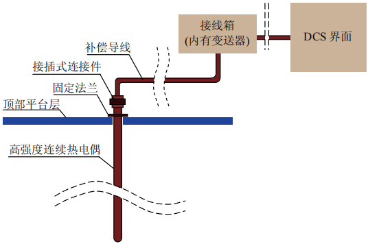 單支連續(xù)熱電偶布置圖 單支連續(xù)熱電偶布置圖
