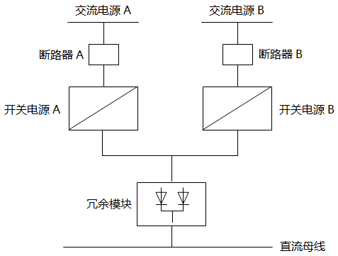 兩只開關電源加一只冗余模塊(通常20A及以內) 兩只開關電源加一只冗余模塊(通常20A及以內)