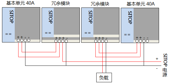 兩只開關電源加兩只冗余模塊(通常20A以上) 兩只開關電源加兩只冗余模塊(通常20A以上)
