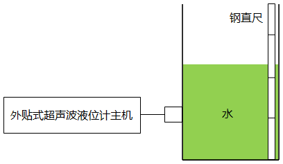 外貼式超聲波液位計校準示意圖 外貼式超聲波液位計校準示意圖