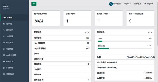 WRAS軟件默認顯示儀表盤 WRAS軟件默認顯示儀表盤