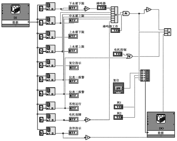 主程序監測畫面模塊 主程序監測畫面模塊