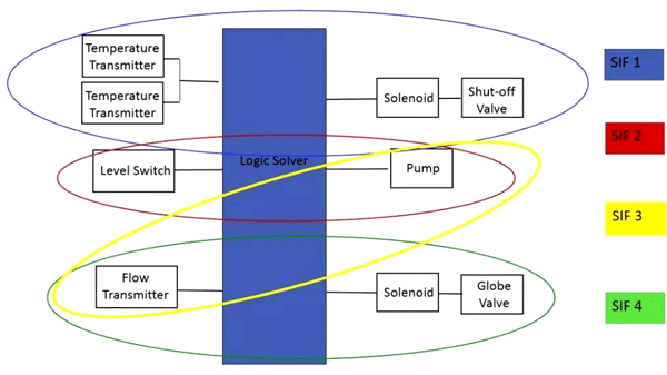 整套SIS系統的構成 整套SIS系統的構成