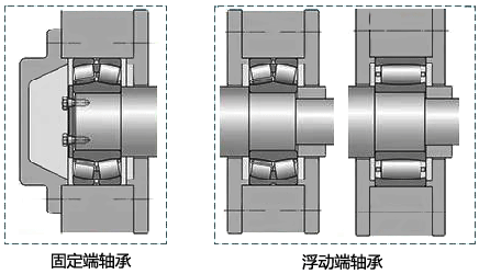 大型臥式電機的軸承配置 大型臥式電機的軸承配置