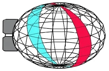 軸承的外圈滾道是“通過球體大圓”的一部分 軸承的外圈滾道是“通過球體大圓”的一部分