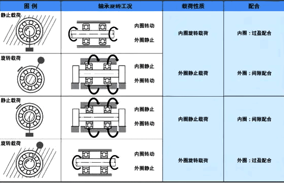 公差配合選擇原則 公差配合選擇原則