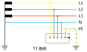 TT系統 TT系統