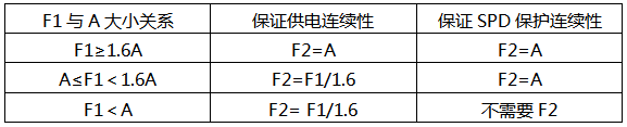 F1、F2選擇 F1、F2選擇