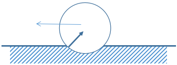 滾動摩擦示意圖 滾動摩擦示意圖