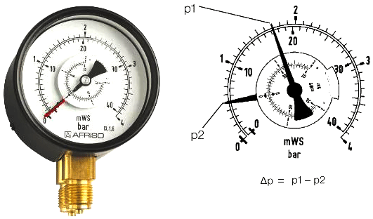 菲索公司雙管感壓元件的就地差壓表 菲索公司雙管感壓元件的就地差壓表