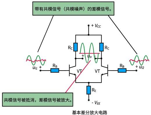 基本差分放大電路 基本差分放大電路