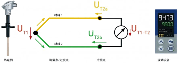 熱電偶測量原理 熱電偶測量原理