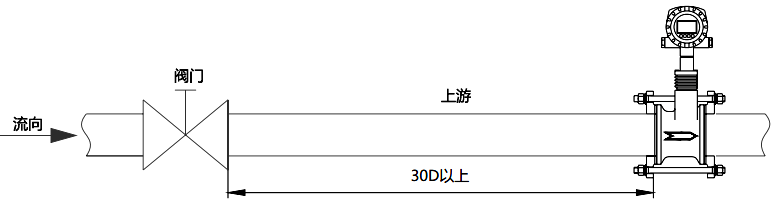 對于DN80及以下口徑規格將流量計安裝于調節閥下游 對于DN80及以下口徑規格將流量計安裝于調節閥下游