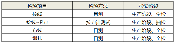 接線、布線及綁扎檢測 接線、布線及綁扎檢測