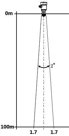毫米波雷達物位計反射角小 毫米波雷達物位計反射角小