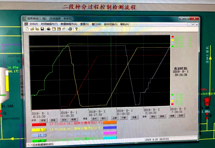 儀表歷史趨勢圖 儀表歷史趨勢圖