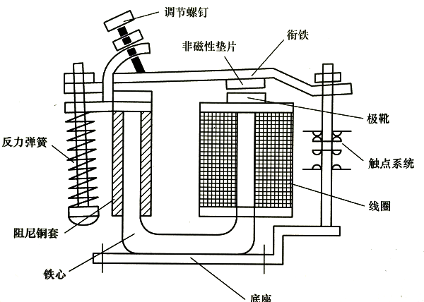 繼電器典型結(jié)構(gòu) 繼電器典型結(jié)構(gòu)