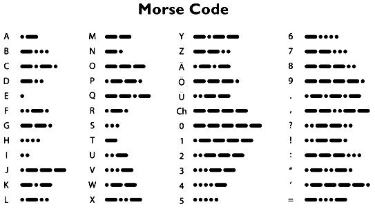 莫爾斯電碼 莫爾斯電碼