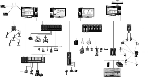 第三代常規(guī)DCS網(wǎng)絡(luò)結(jié)構(gòu)示意 第三代常規(guī)DCS網(wǎng)絡(luò)結(jié)構(gòu)示意
