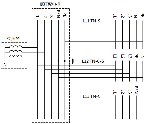 TN-S、TN-C-S、TN-C系統(tǒng)接線圖