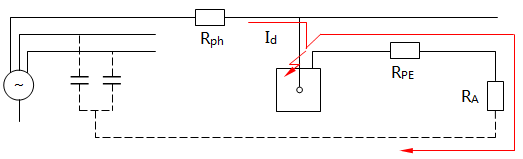IT系統第一次故障時等效電路圖 IT系統第一次故障時等效電路圖