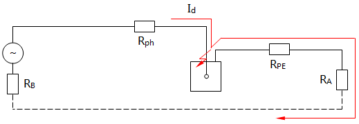 TT系統故障時等效電路圖 TT系統故障時等效電路圖